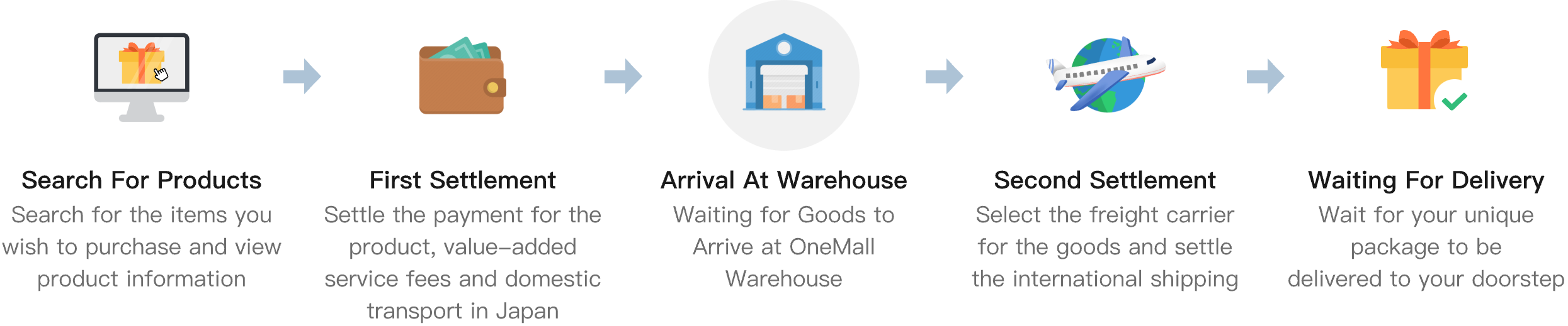 how to buy from onemall